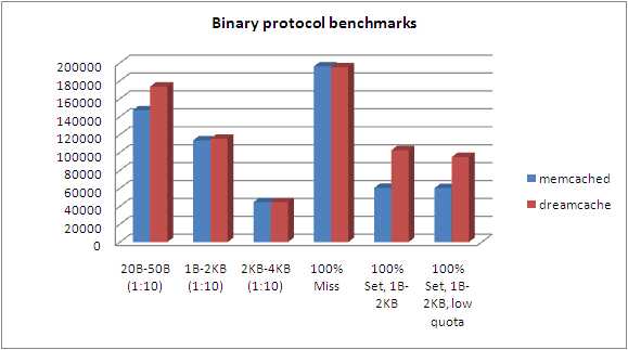 binary_benchmarks.png