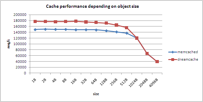 size_benchmarks.png