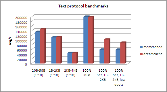 text_benchmarks.png